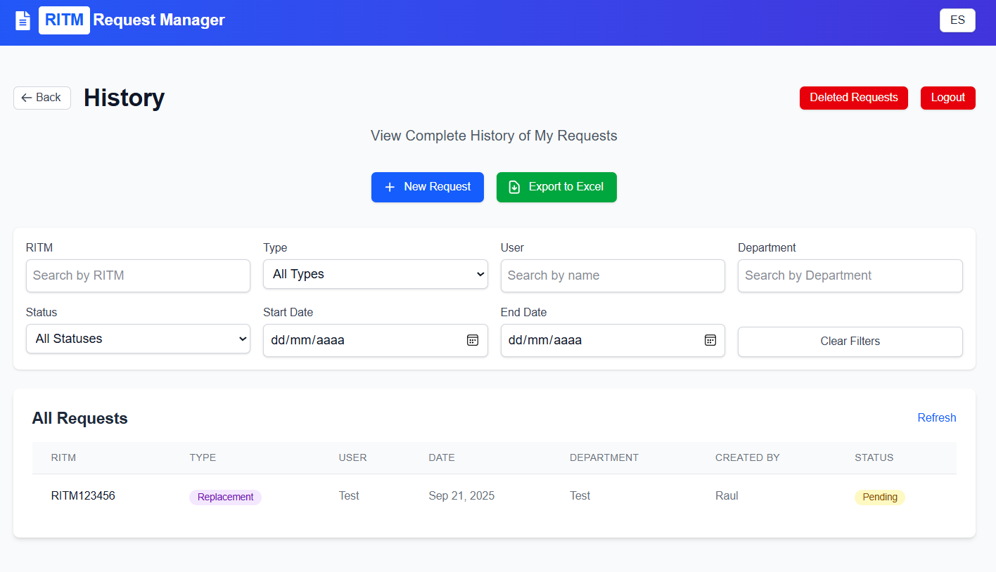 RITM Request Manager admin panel
