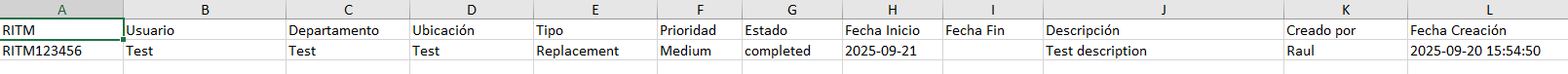 RITM Request Manager reports